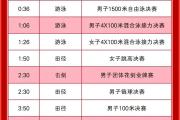 HTH Sports-捷克共和国游泳选手勇夺金牌，实力无敌