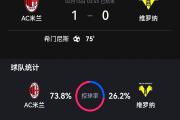 HTH Sports-维罗纳客场大胜，主帅怒批球队进攻缺乏效率
