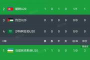 华体会APP下载-乌兹别克斯坦0-1负于约旦，欧洲国家联赛卫冕之路