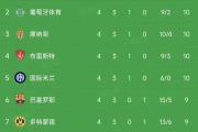 华体会国米赞助商-欧冠半决赛首回合战报，胜负难分