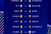 华体会APP-尤文图斯遭巴萨夺冠距离欧冠决赛仅一胜