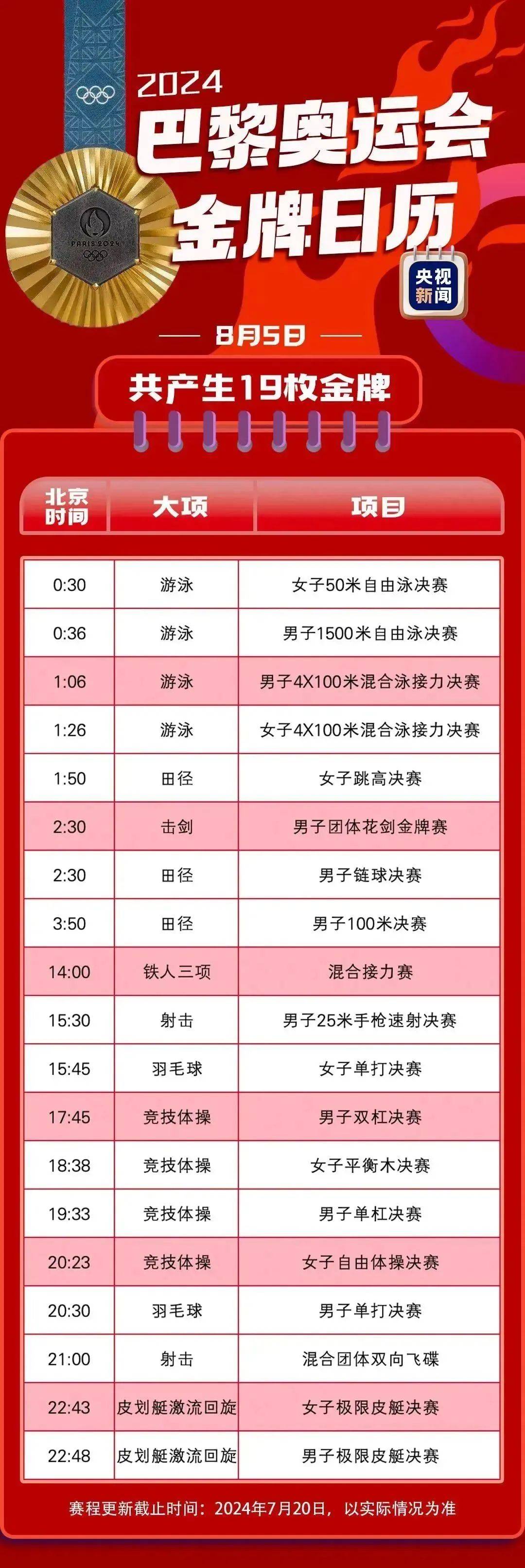 捷克共和国游泳选手勇夺金牌，实力无敌