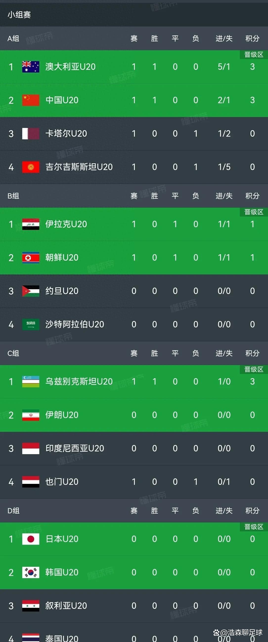 乌兹别克斯坦0-1负于约旦，欧洲国家联赛卫冕之路