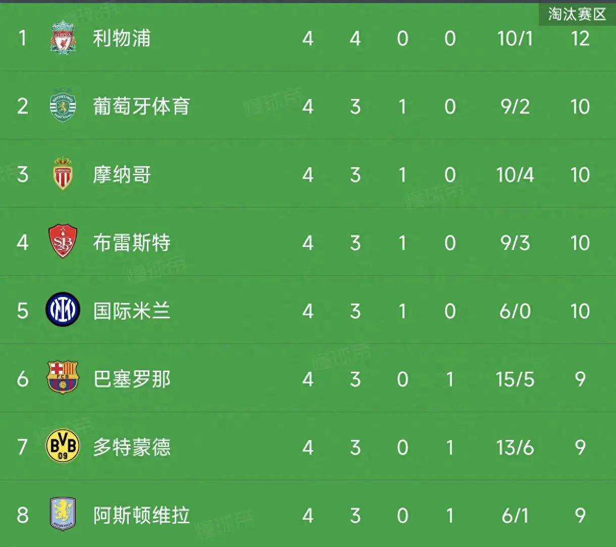 欧冠半决赛首回合战报，胜负难分