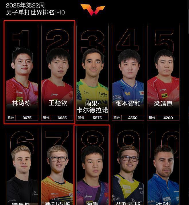 亚洲运动员迅速崛起，成为新星！
