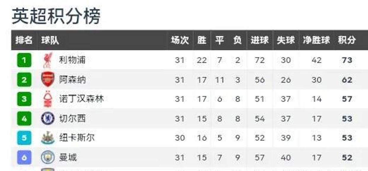 欧冠卫冕冠军赛程曝光，历史战绩全面对比