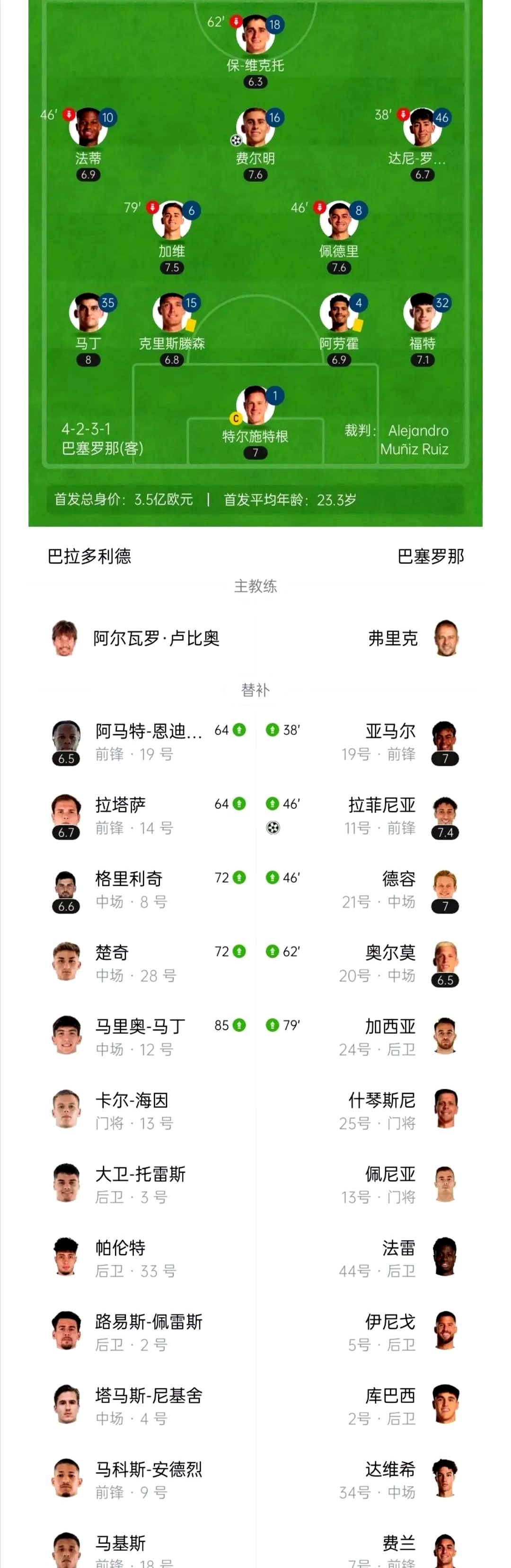 关于萨索洛积分榜位置下滑，亟需调整状态的信息