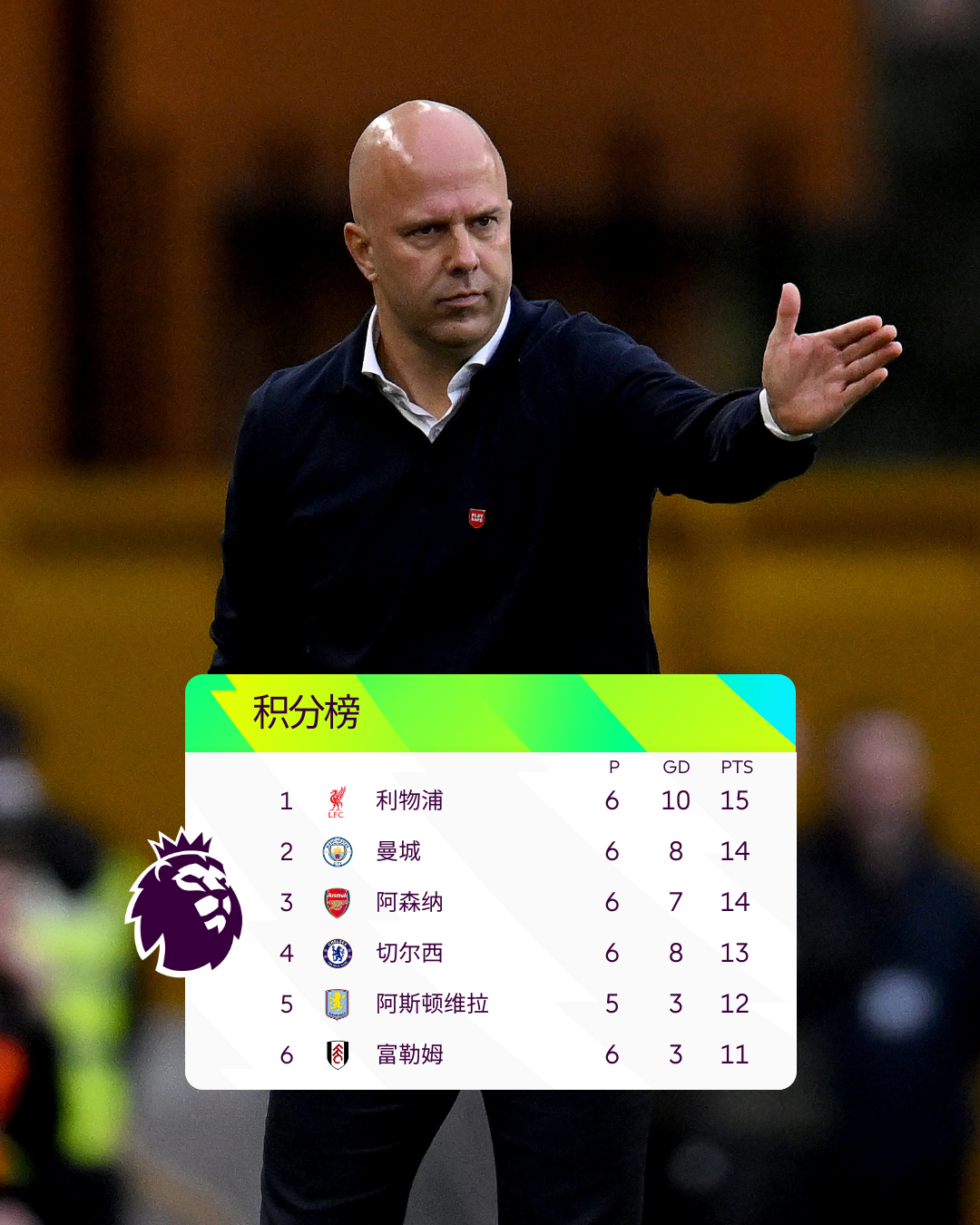 曼城3-0击败阿森纳,继续领跑英超积分榜 曼城3-0击败阿森纳,继续领跑英超积分榜